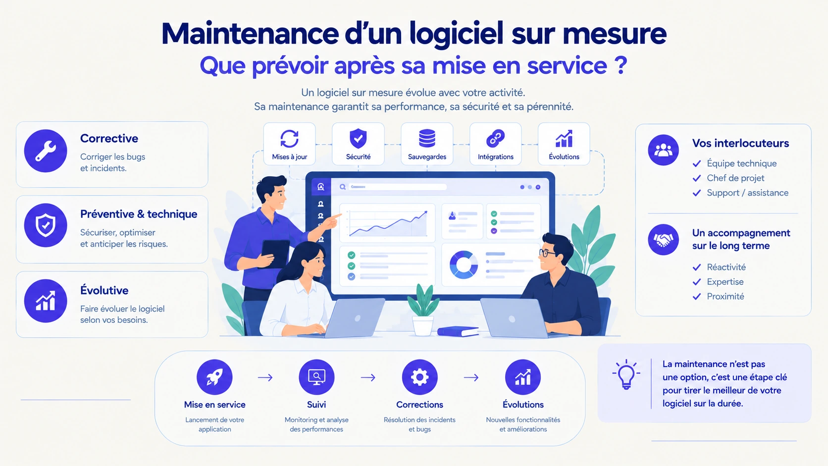 Maintenance d'un logiciel sur mesure
