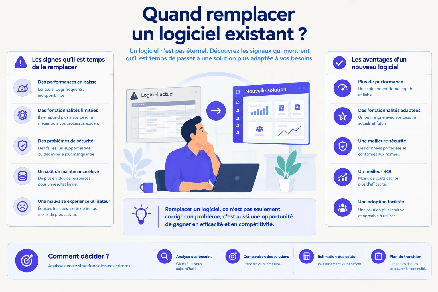 remplacer un logiciel existant par solution sur mesure