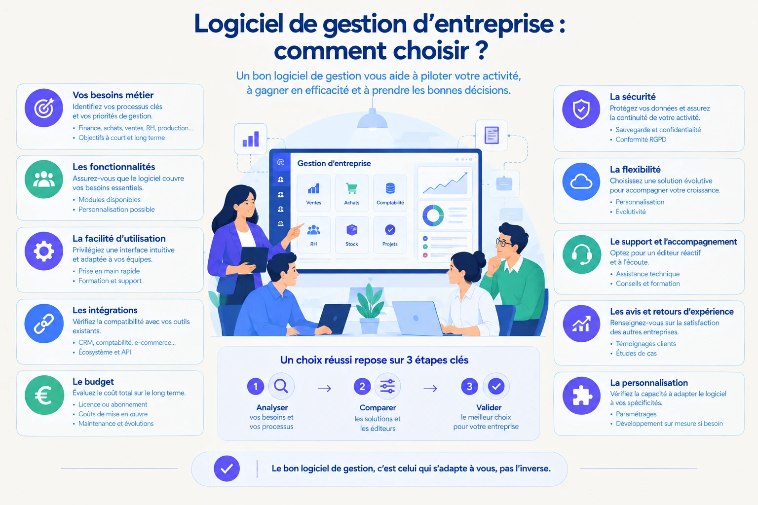 Logiciel de gestion d'entreprise : comment choisir