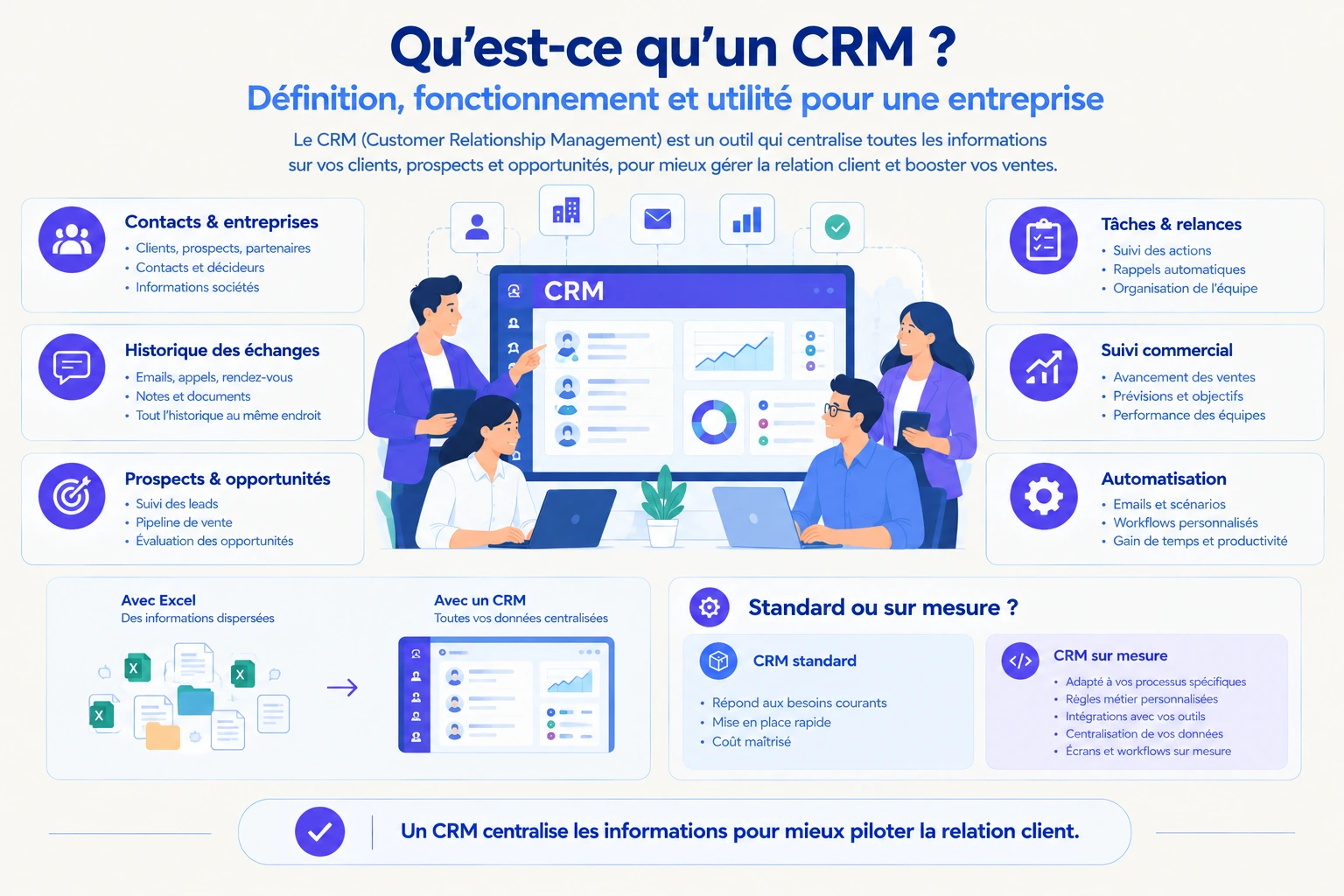 qu'est ce qu'un CRM