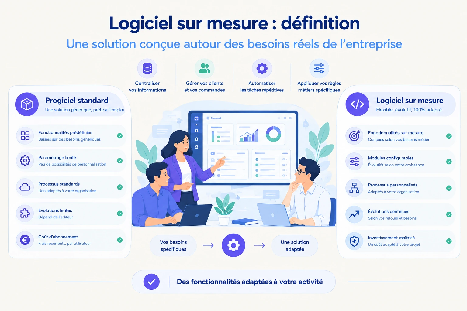 Logiciel sur mesure: définition, fonctionnement et différences avec un progiciel