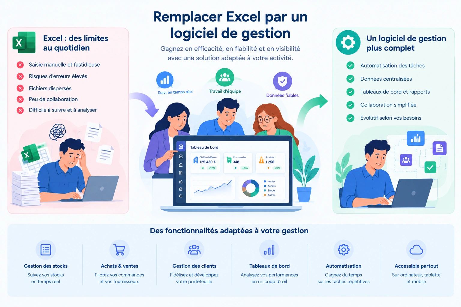 Remplacer excel par un logiciel de gestion