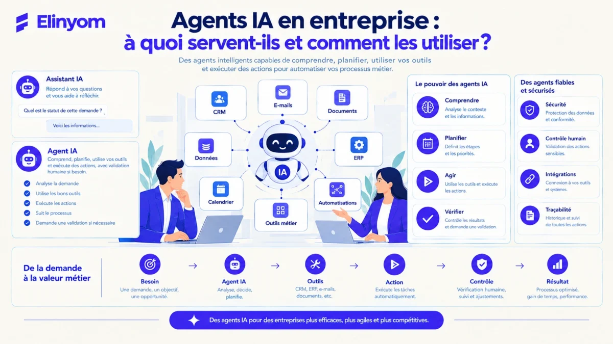 Agents IA automatisant des tâches métier en entreprise