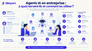 Agents IA automatisant des tâches métier en entreprise