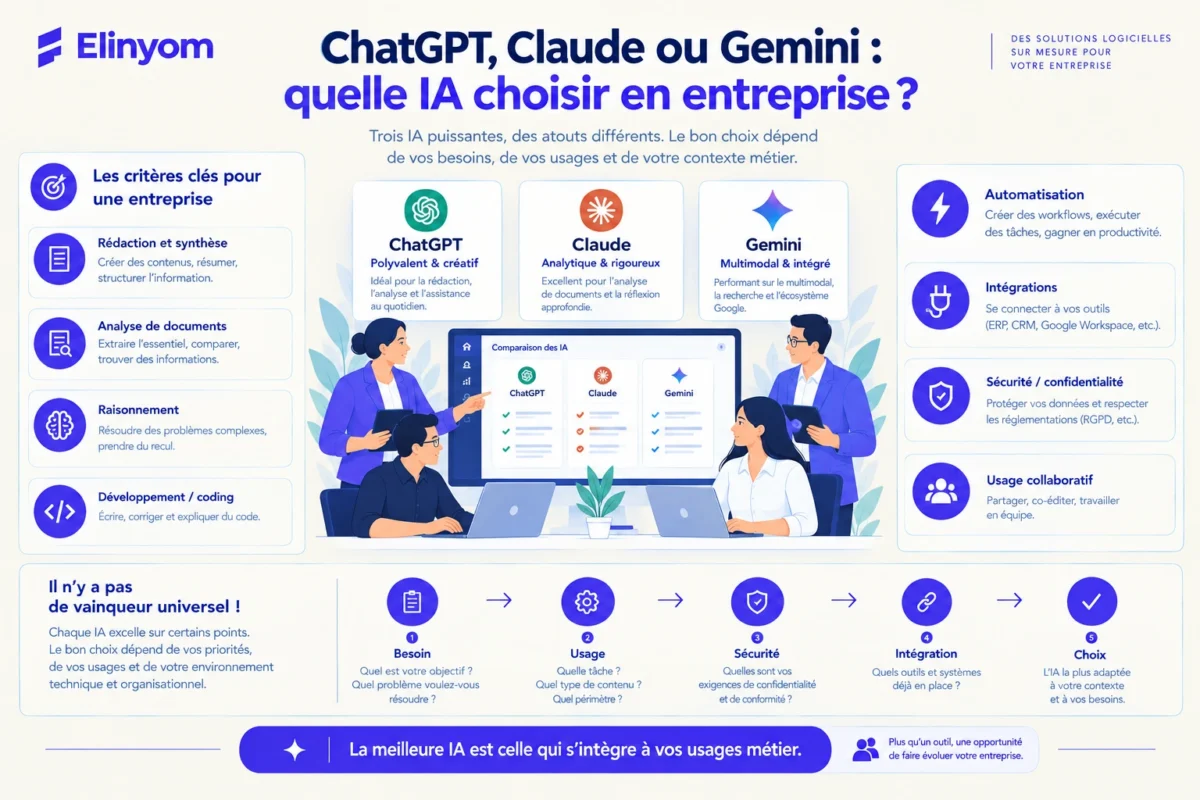Comparaison ChatGPT Claude et Gemini pour une entreprise
