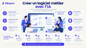 Créer un logiciel métier avec l'intelligence artificielle