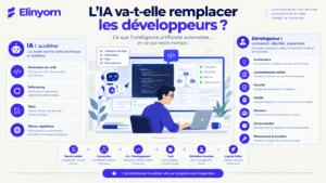 Évolution du métier de développeur avec l'intelligence artificielle
