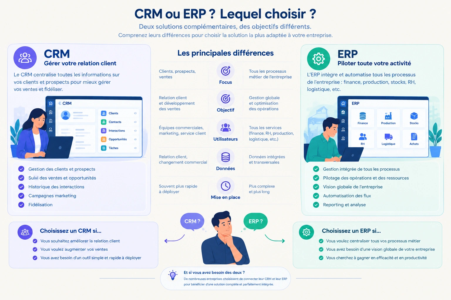 CRM ou ERP ? lequel choisir