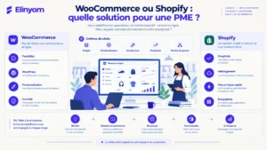 Comparaison WooCommerce et Shopify pour une PME